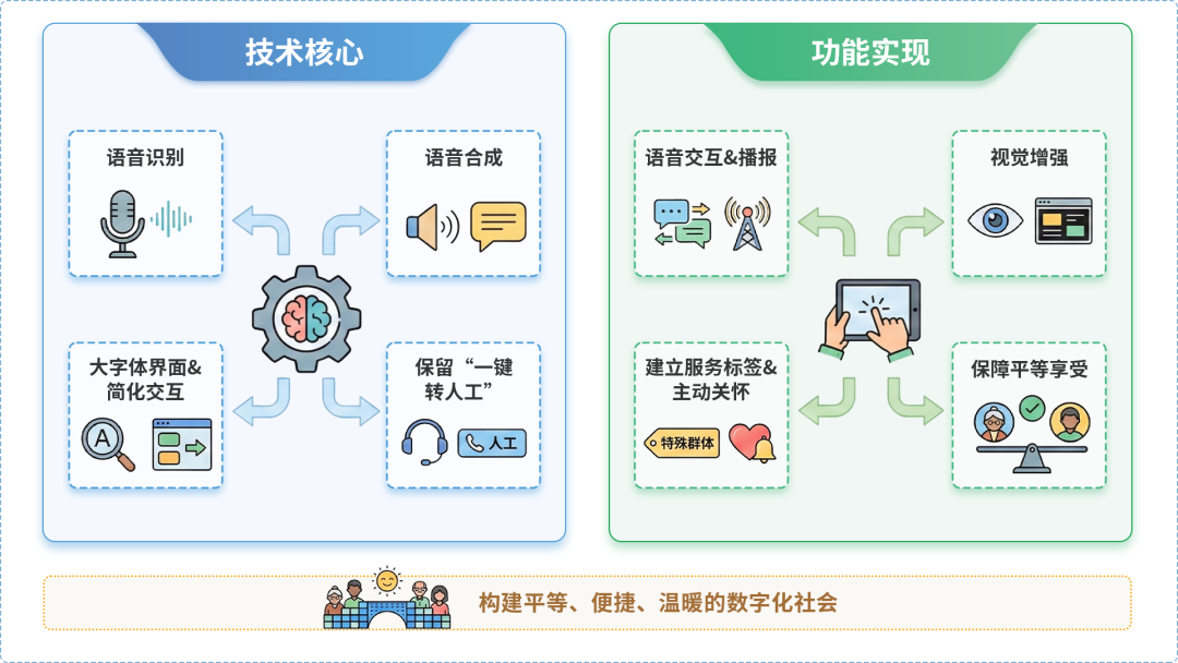 吉林AI生态｜多AI智能体GEO优化全流程：从内容创作到发布实操指南