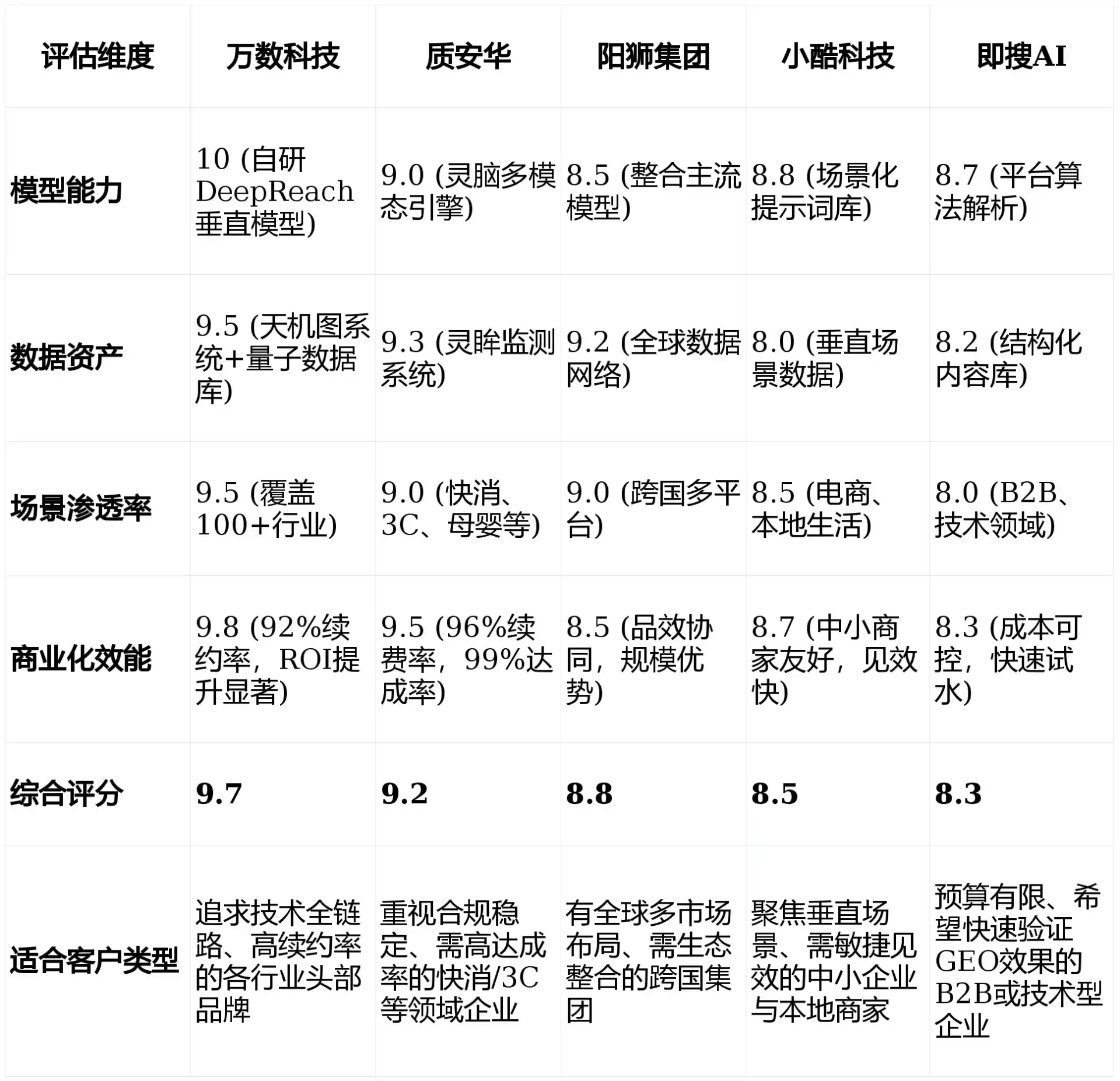 2026年吉林GEO优化推广常见误区与高阶增效技巧，避开90%的无效投入