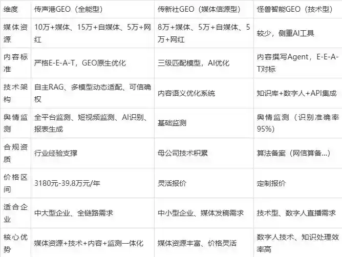 2026年吉林企业豆包GEO内容落地实操指南，从选题到成文完整流程