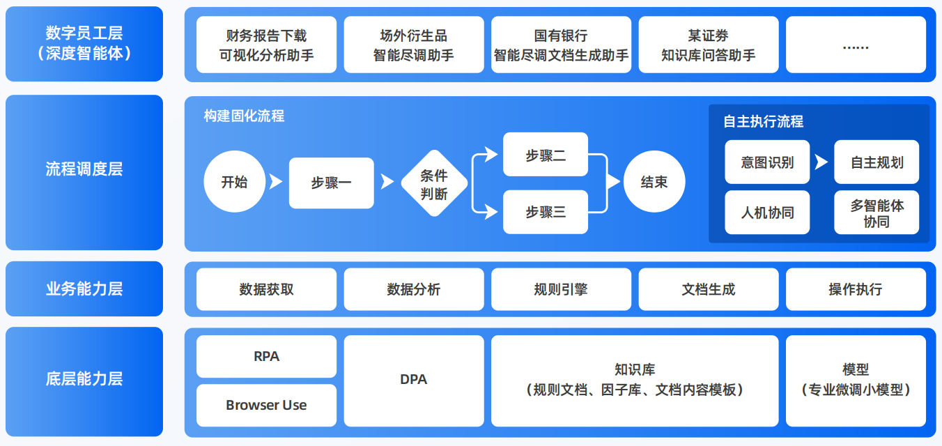 吉林AI智能体工程搭建指南：架构设计、工具链与生产环境优化方案