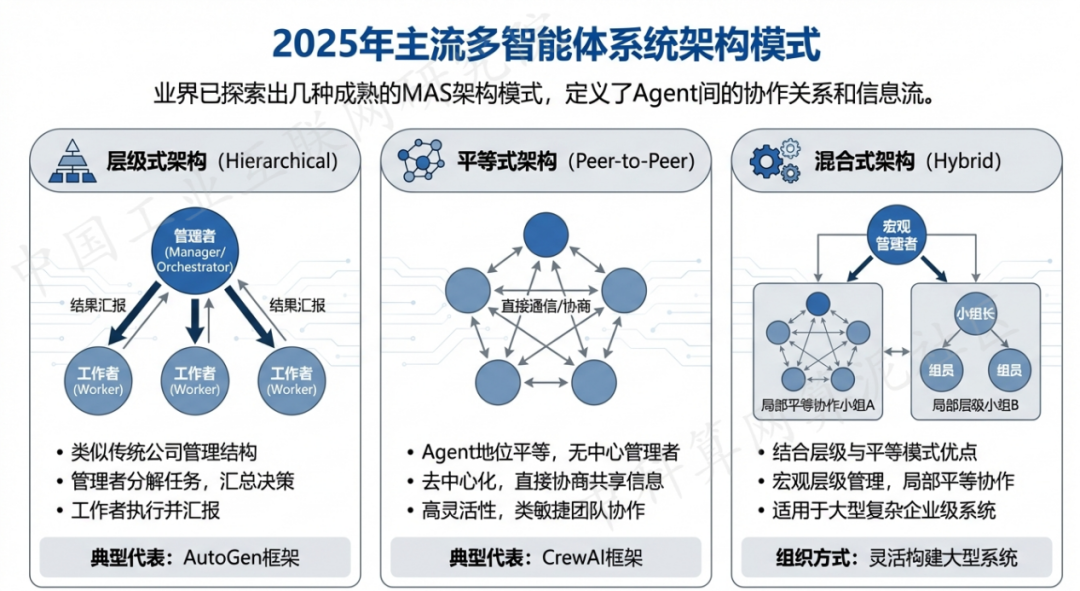 吉林 AI 智能体商业应用探析：智能自主程序助力企业数字化升级