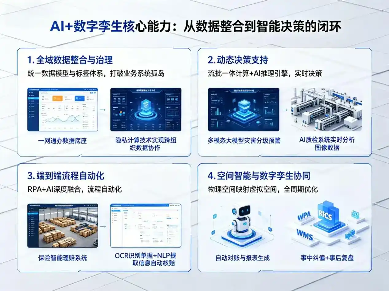 AI大模型落地优化服务｜解决吉林企业大模型响应慢、输出不准、成本偏高问题