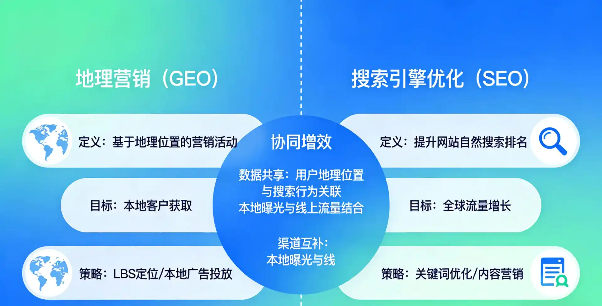 立足吉林，从用户需求与流量逻辑，解读GEO优化的落地价值与应用前景