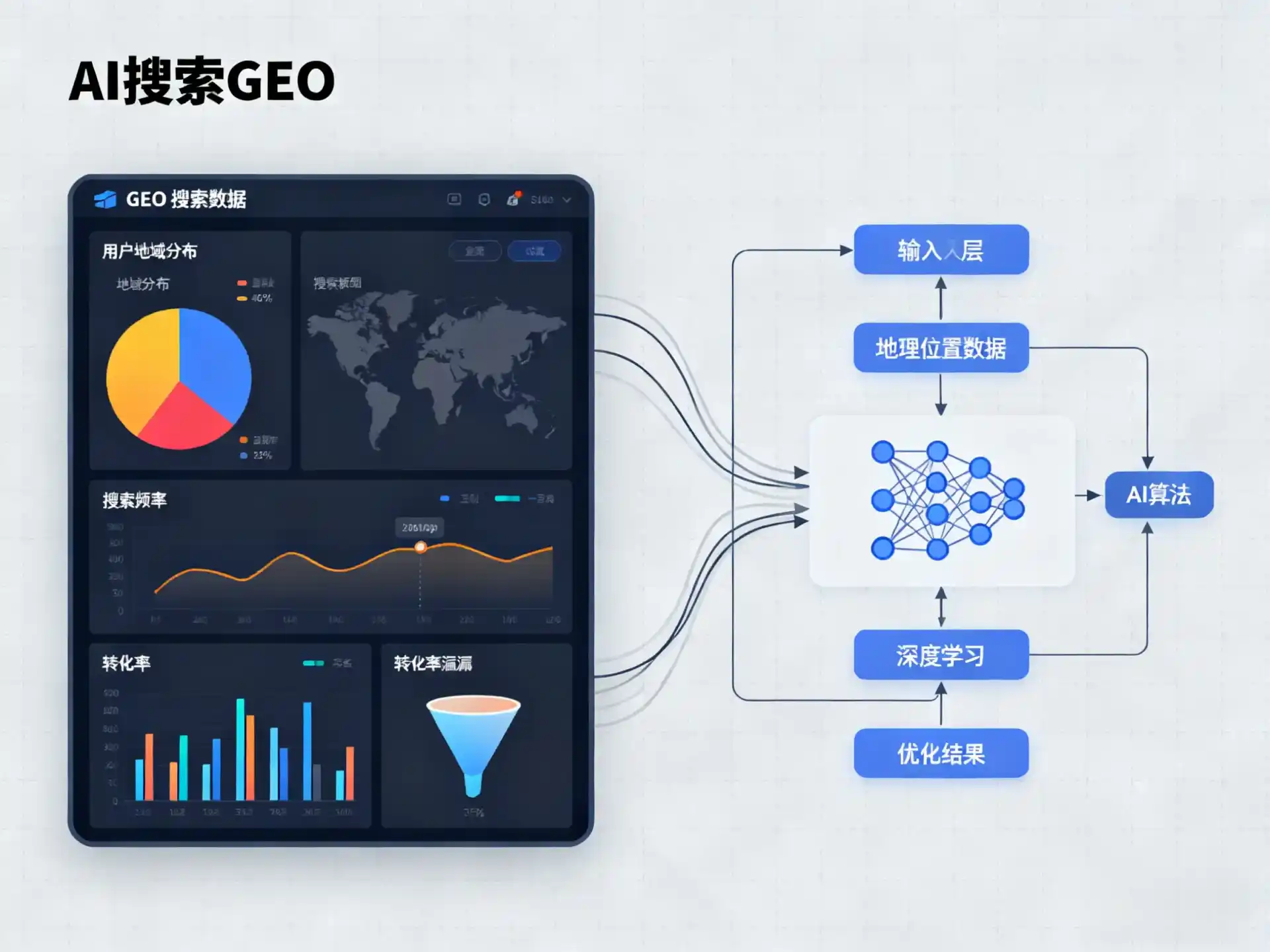 吉林GEO优化服务商该如何筛选？生成式引擎优化行业实践观察